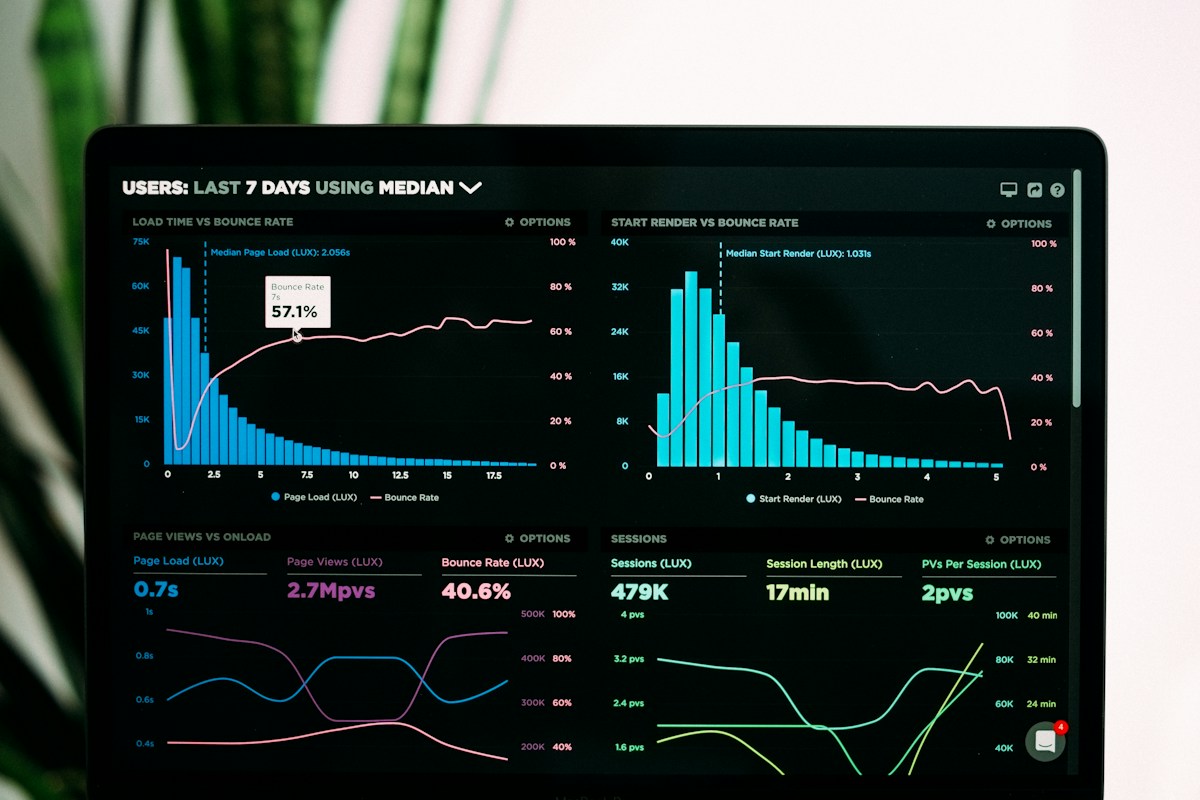 Performance dashboards used to assess media campaigns and advertising experiments